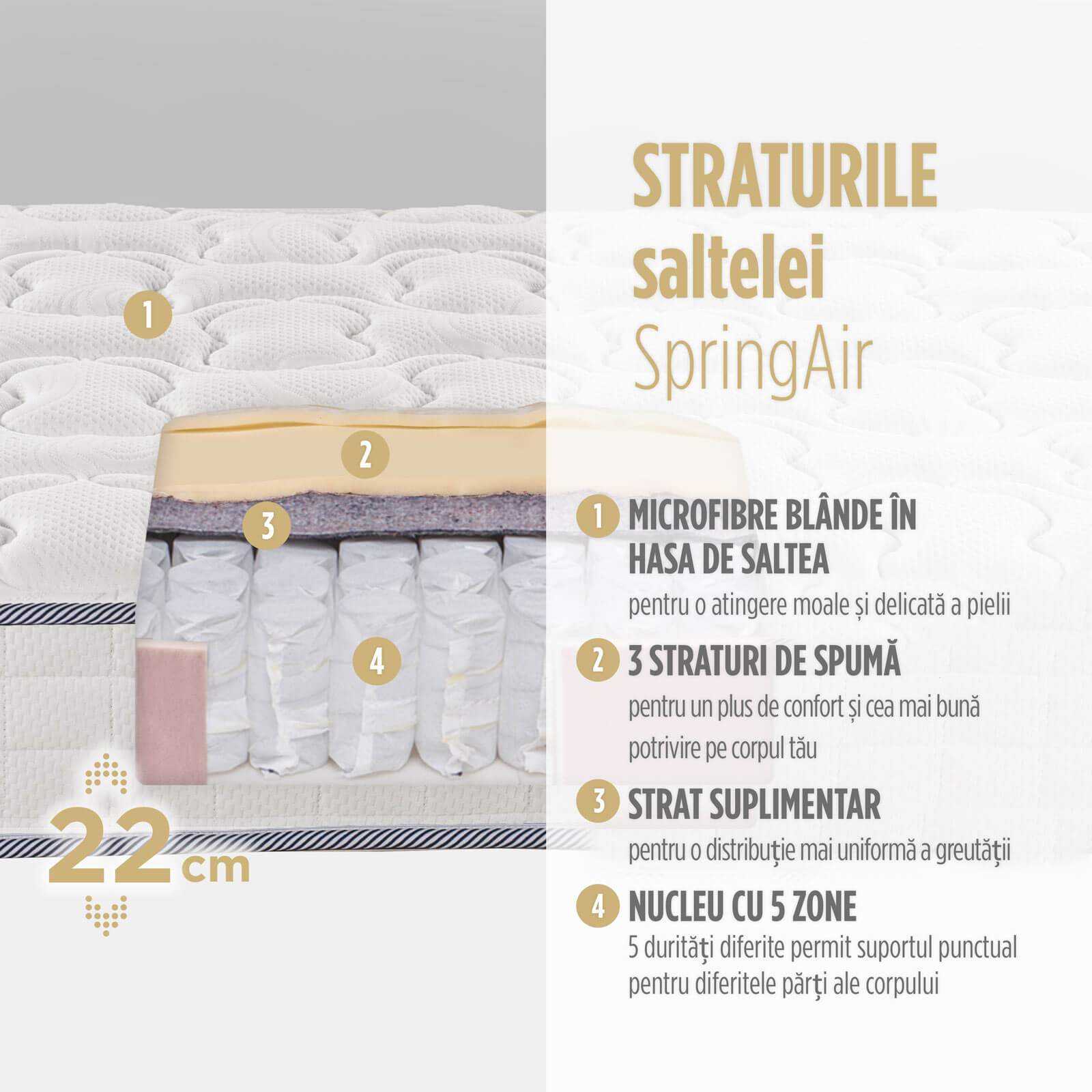 Saltea cu arcuri compartimentate Spring Air Comfort 22
