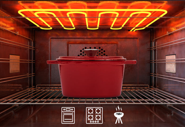 Pentru toate tipurile de suprafețe de gătit, inclusiv cuptor și grătar.