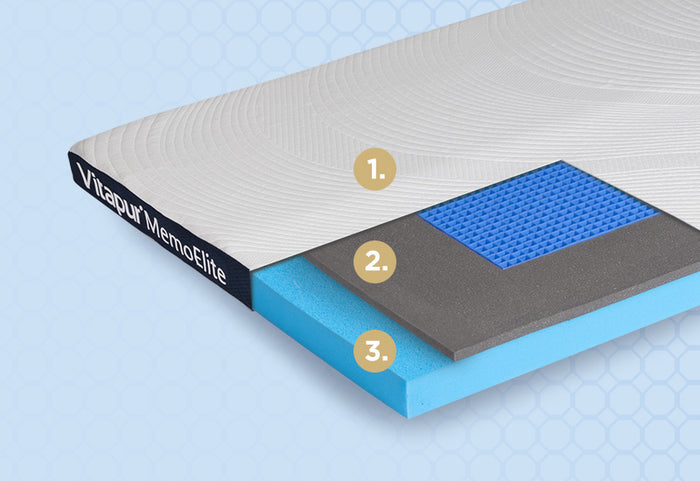 Până la 25% mai mult suport și confort superior cu tehnologia MemoGel.