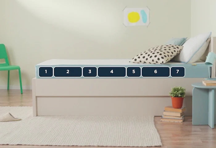 Miez din spumă cu 7 zone de confort pentru o susținere optimă.